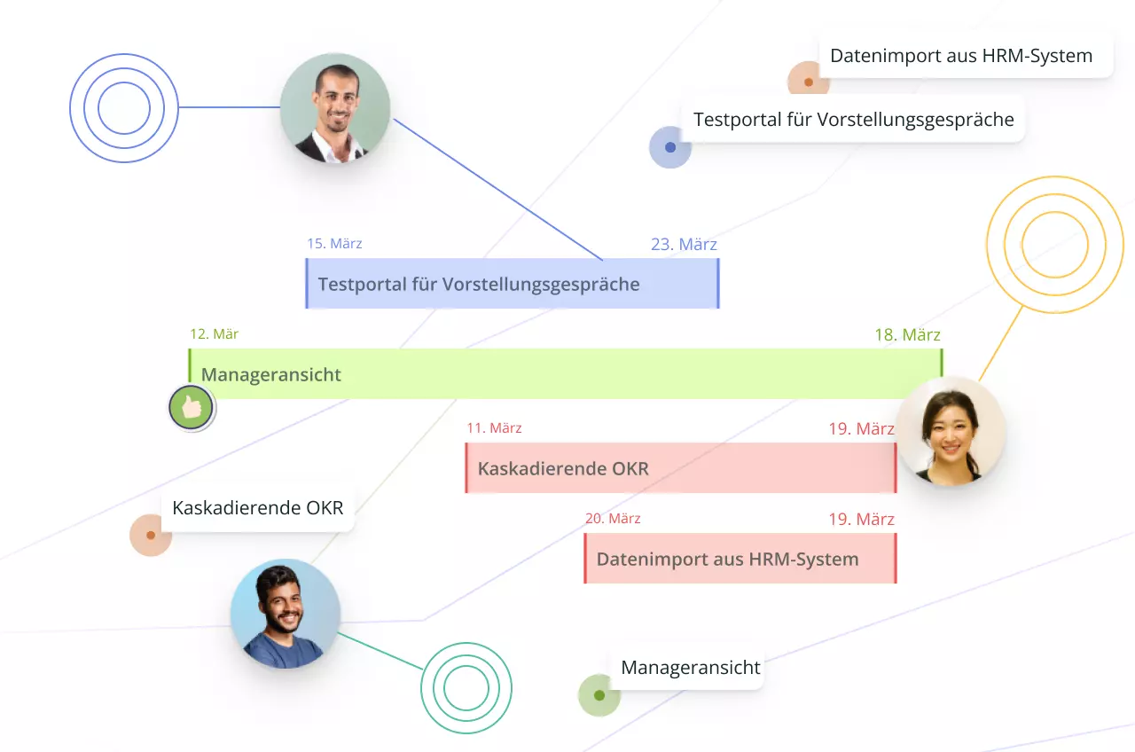 Die visuelle Plattform Creately