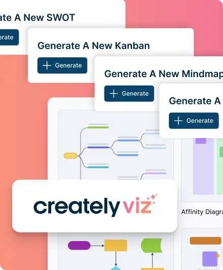 Introducing Creately VIZ - AI-Powered Visual Intelligence by Creately