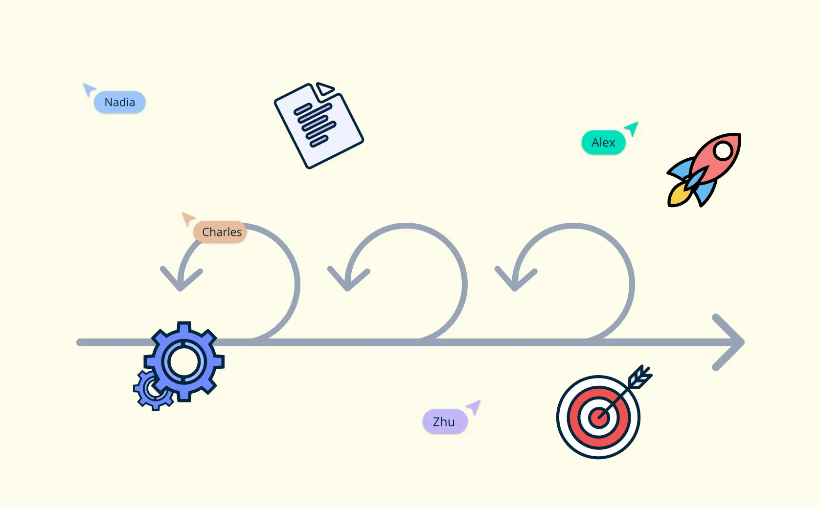 What Is an Agile Workflow and How to Implement One