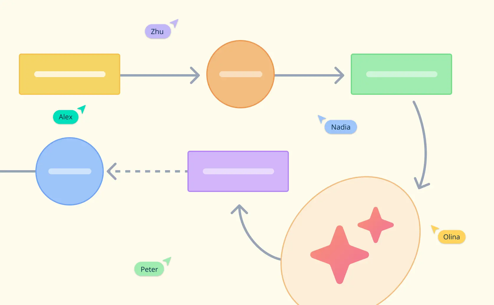 Understanding AI in Decision-Making: What It Is, Benefits, and Practical Examples