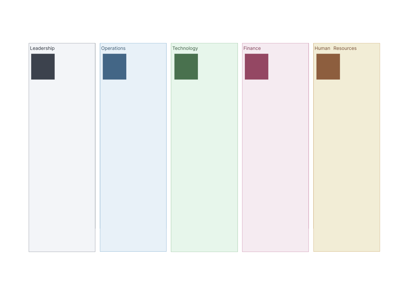 AI Business Capability Map Template for Business Capability Maps for Strategic Management Guide