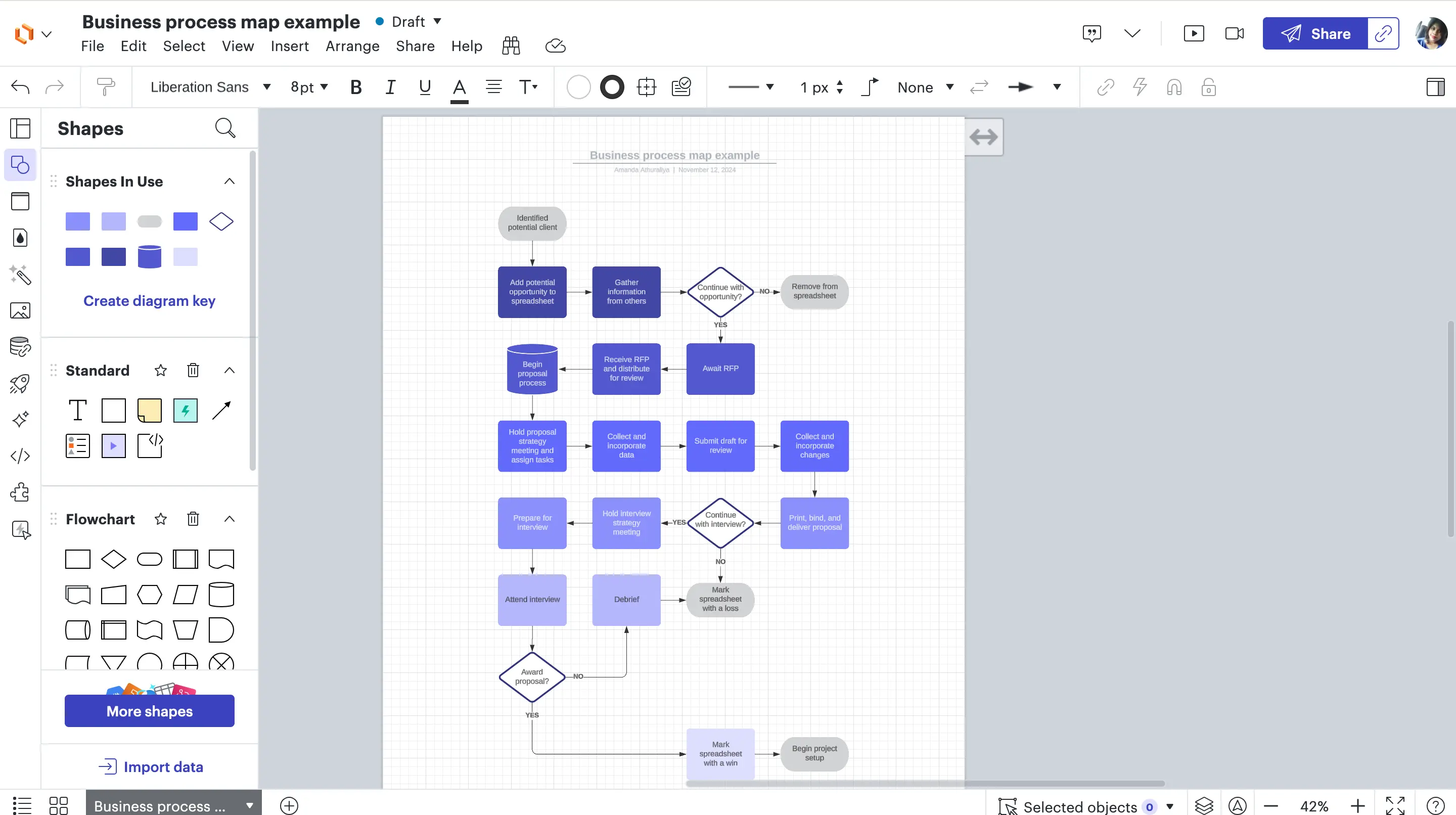 Snapshot of Lucidchart canvas