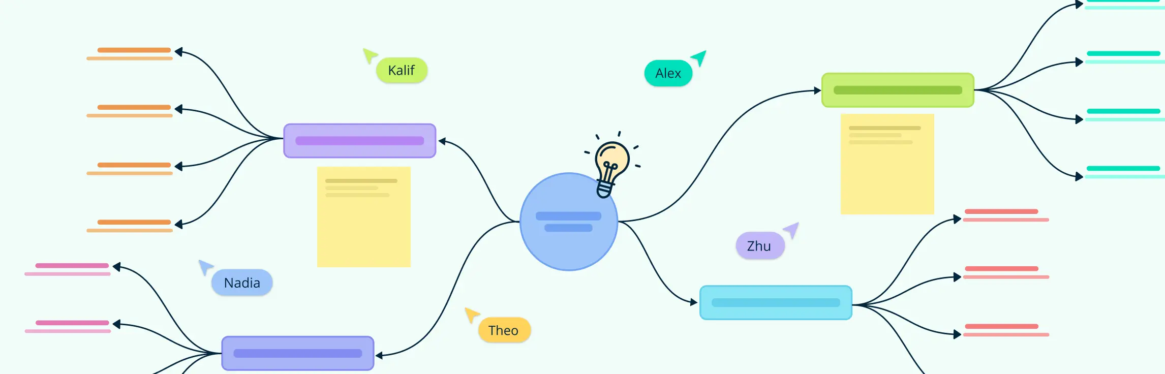 9 Concept Map Ideas to Organize and Visualize Your Thoughts