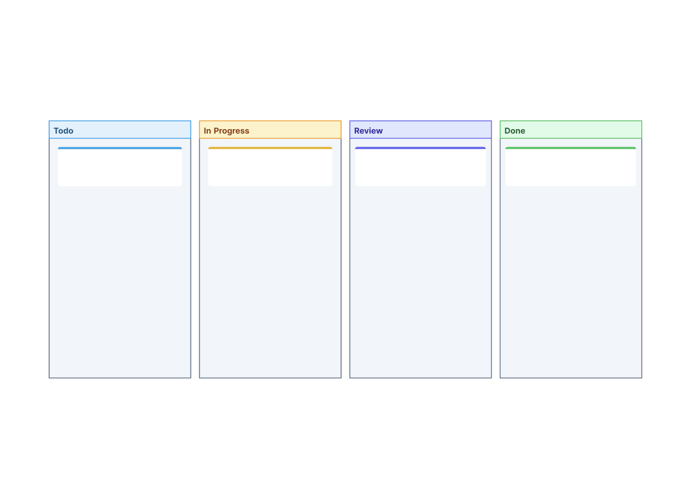 A snapshot of Creately's AI Kanban Board Template