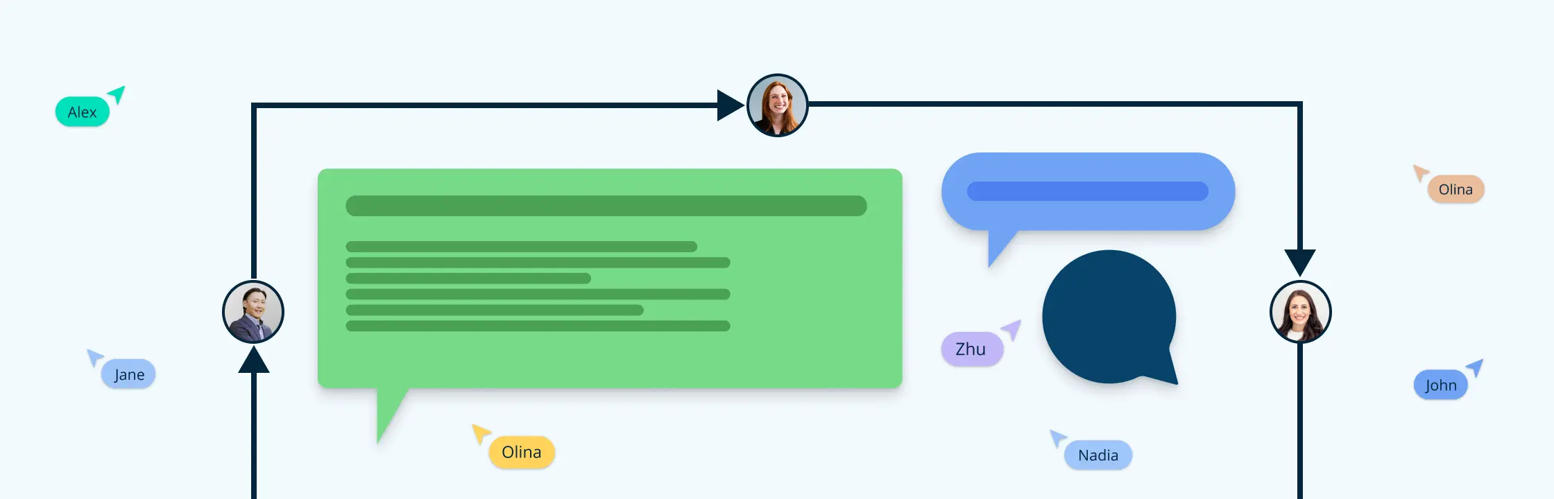 What is Group Communication and Types, Challenges, & Strategies of Group Communication