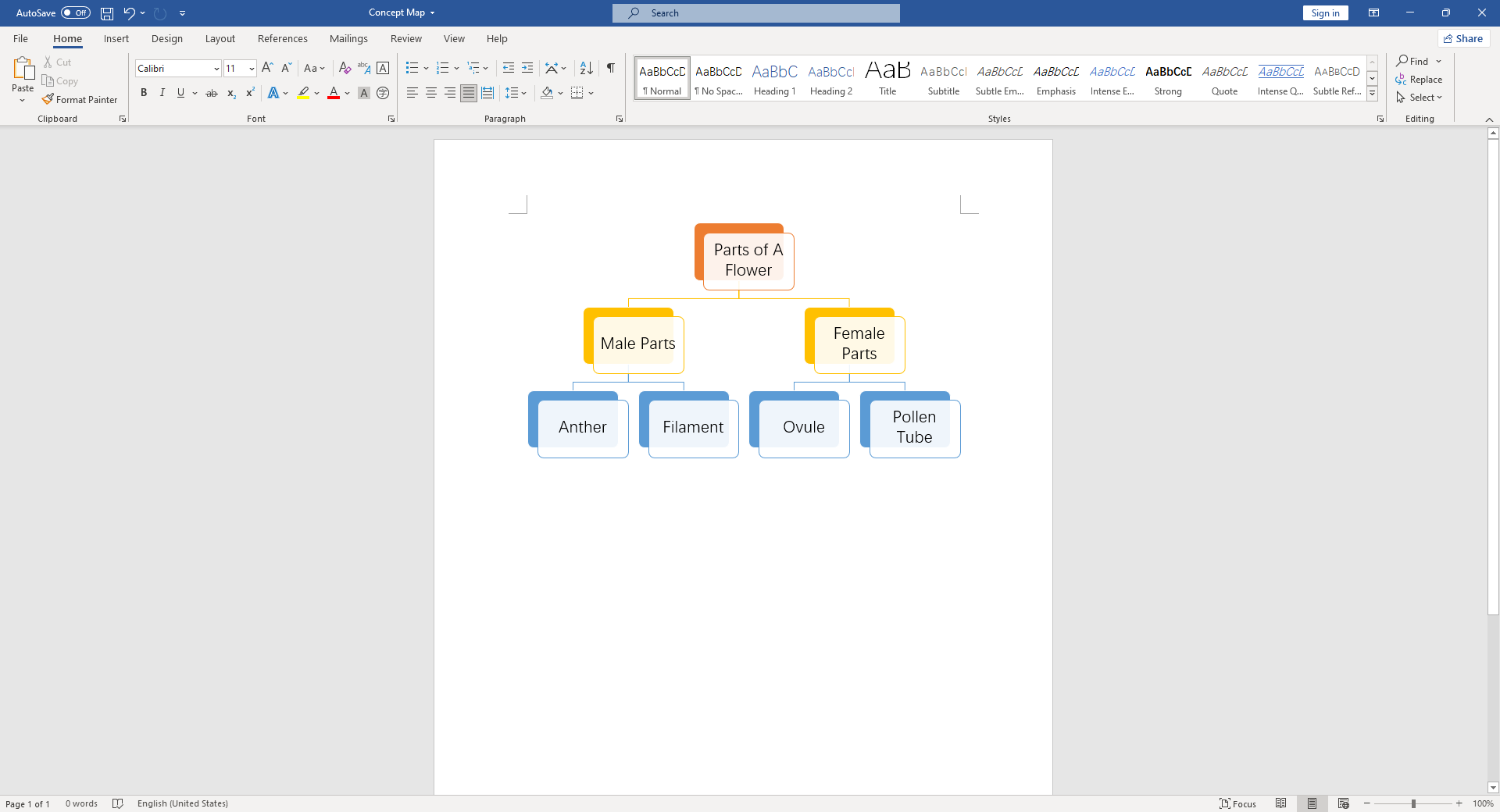 MS Word Concept Map Final