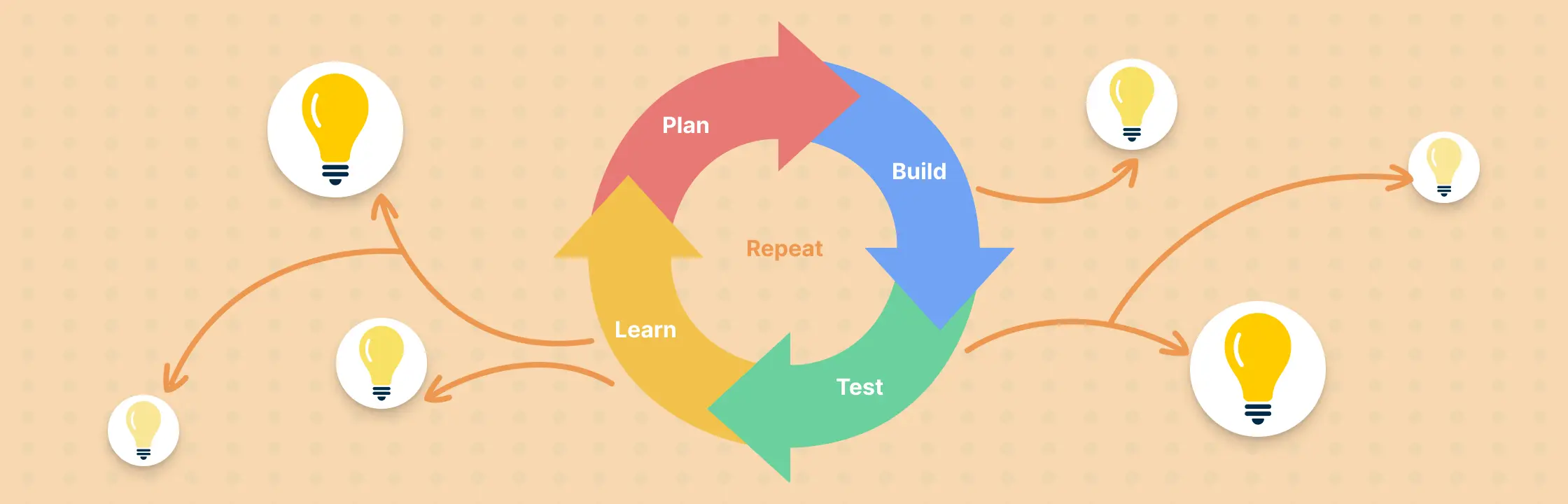 How to Master the Iterative Process