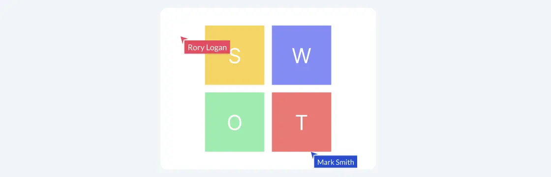 What is SWOT analysis and How to do a SWOT analysis: A Comprehensive guide