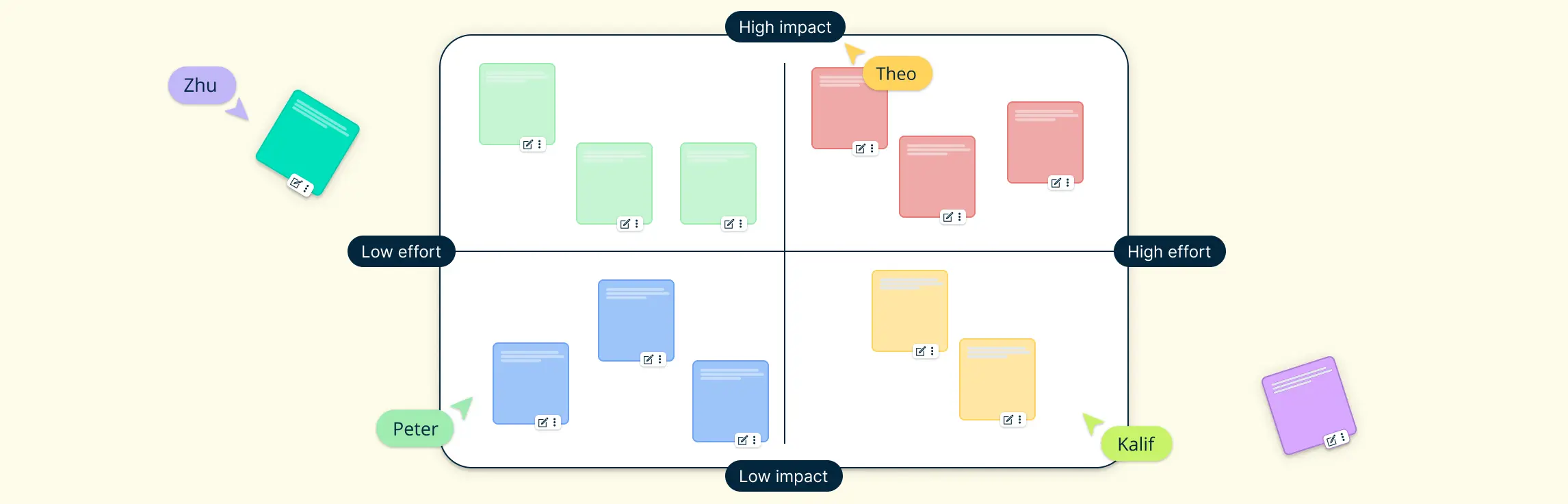 Impact Effort Matrix: What It Is and How to Use It Effectively