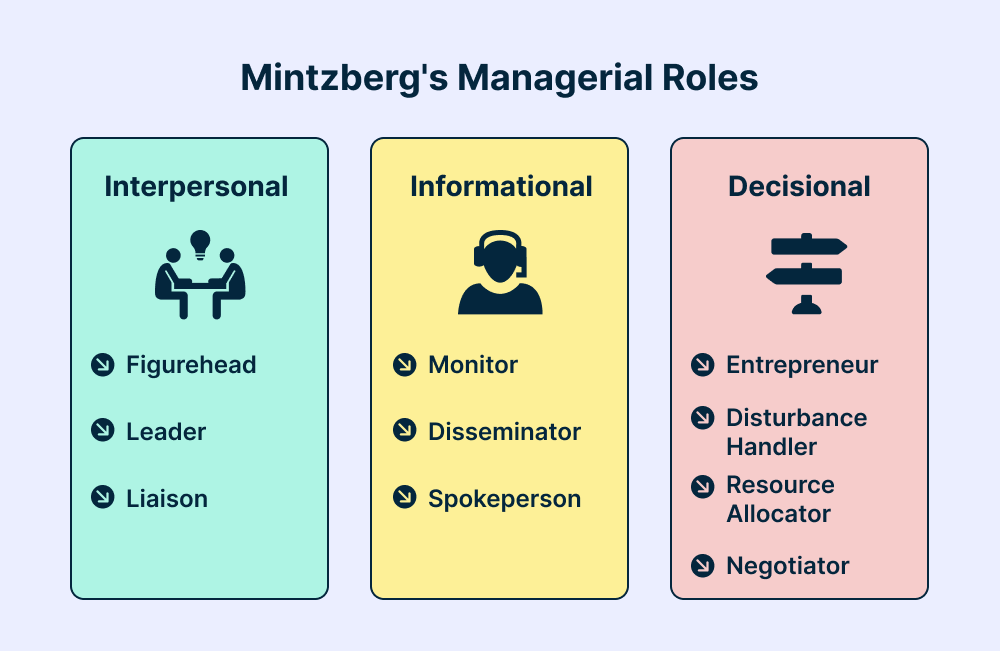 mintzberg-managerial-roles