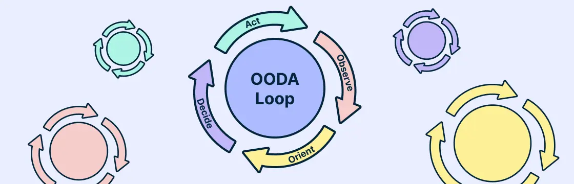 The OODA Loop: What it is and How to use it in Business Strategy