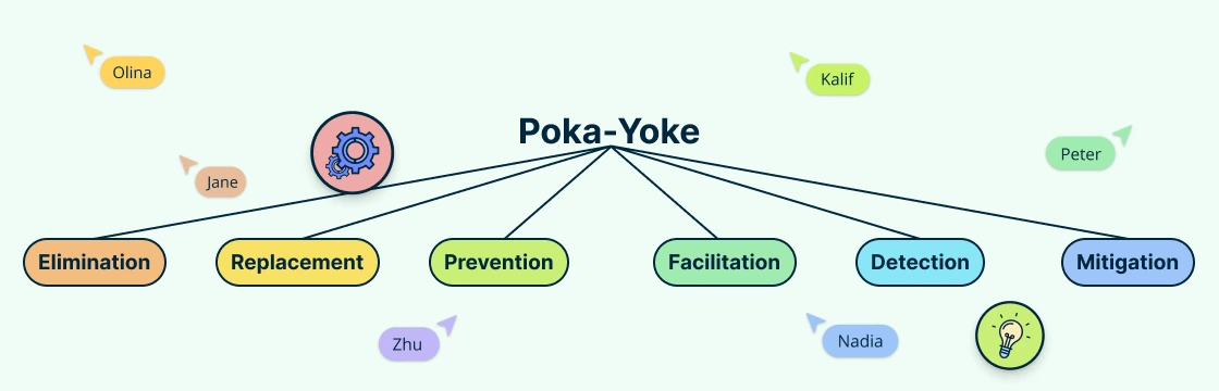 Error Proof Your Business with Poka-Yoke Strategies