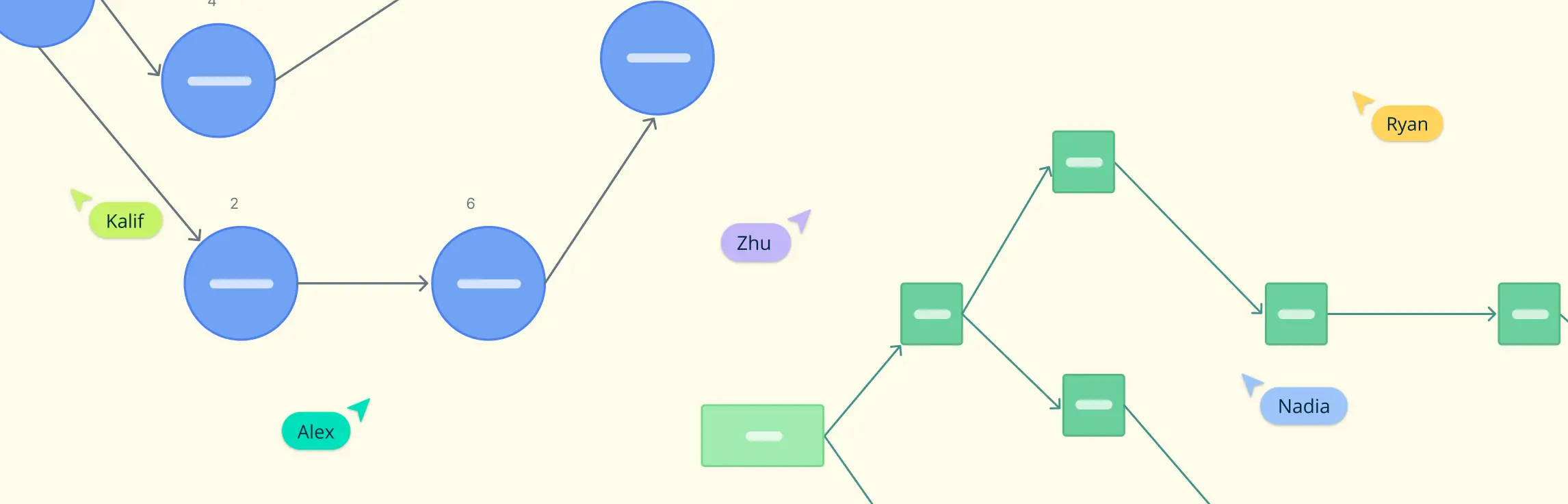 Boost Project Management with Precedence Diagrams