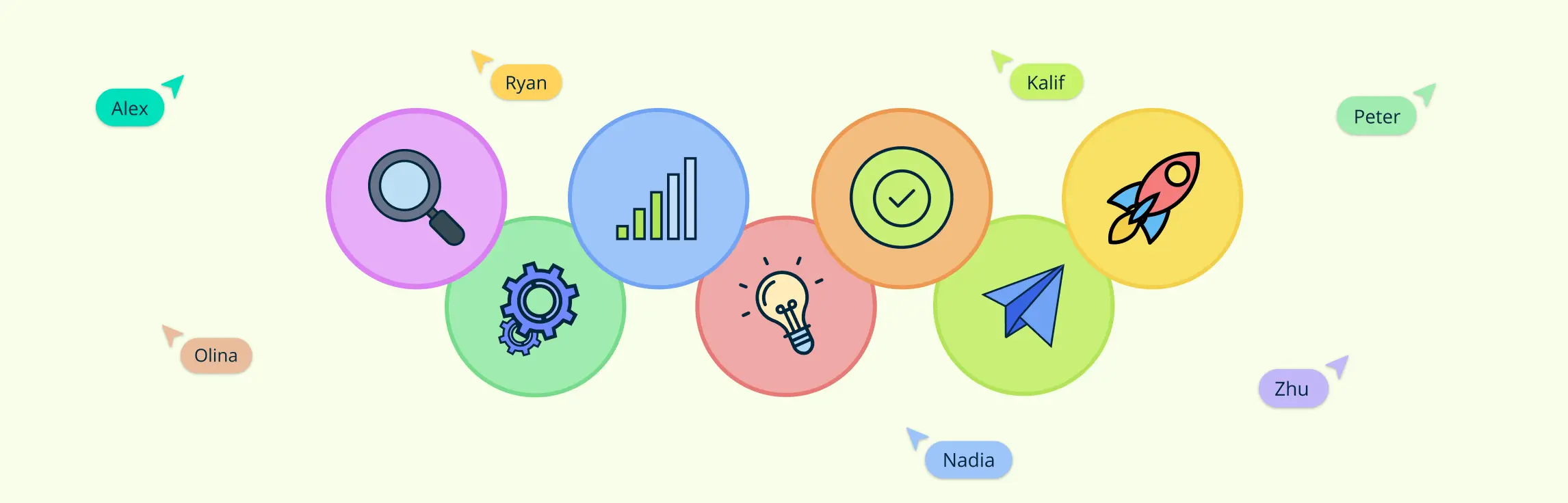 Process Improvement Plan: What It Is and How to Create One