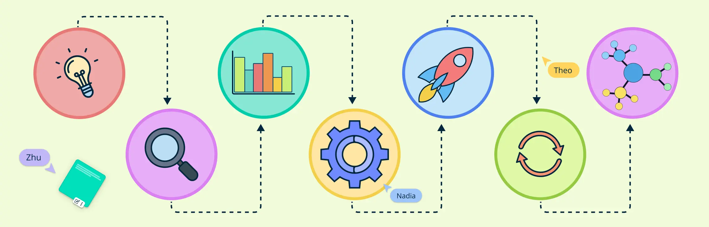 7-Step Product Management Process: Stages, Best Practices and Templates