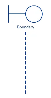 Boundary Lifeline