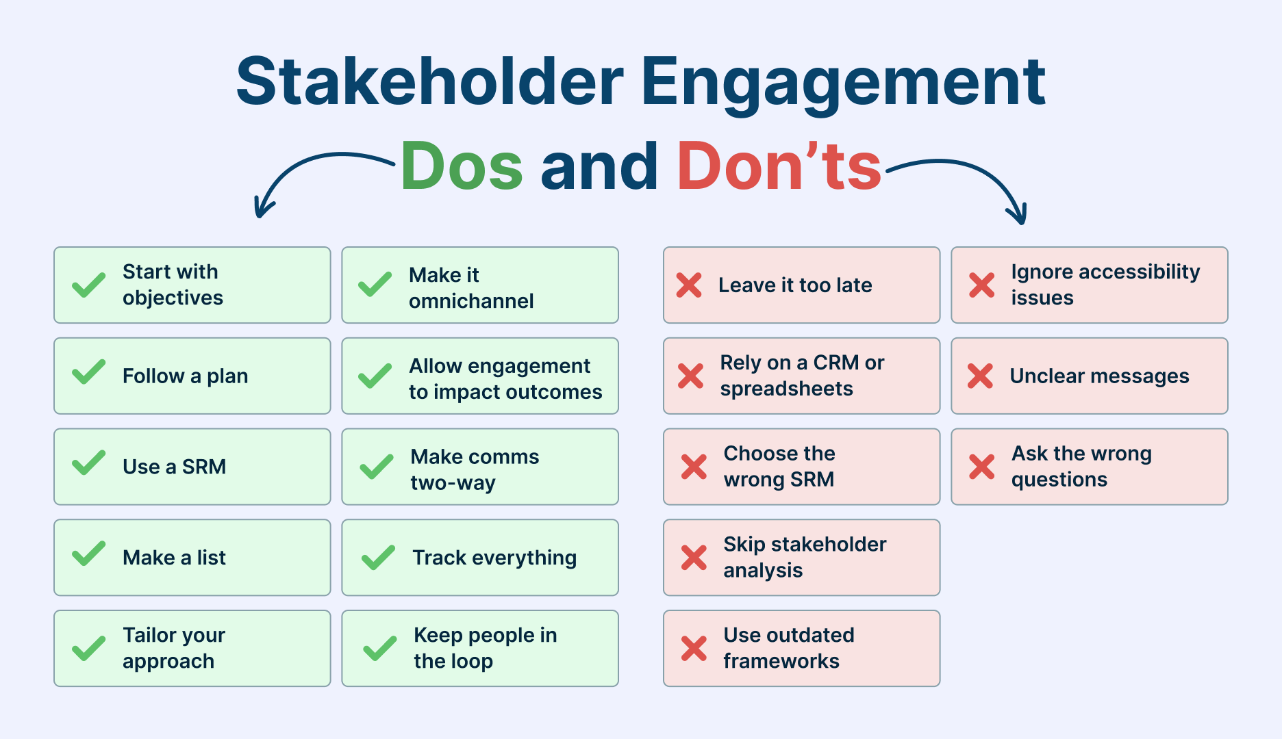 stakeholder dos and donts