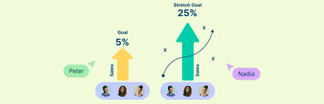 Stretch Goals: Unleashing Potential for Peak Performance