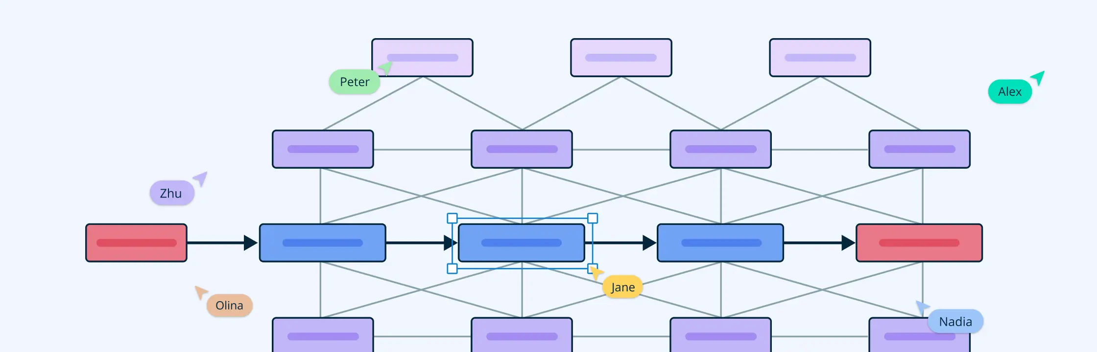 What is System Mapping & How to Implement it