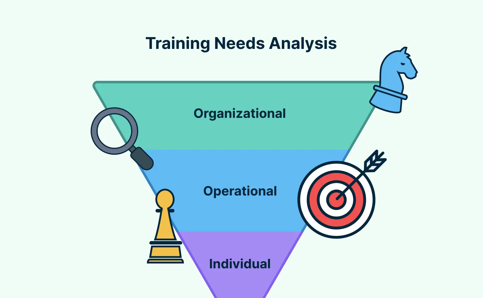 How to Conduct a Training Needs Analysis| The Complete Guide with Templates