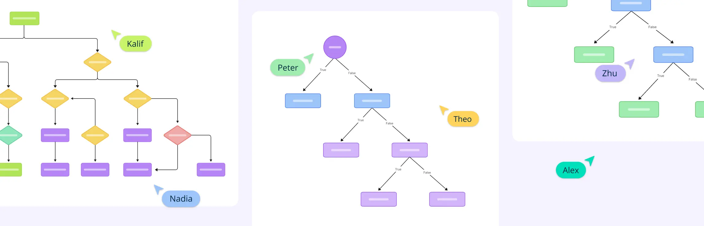 Different Types of Decision Trees and Their Uses