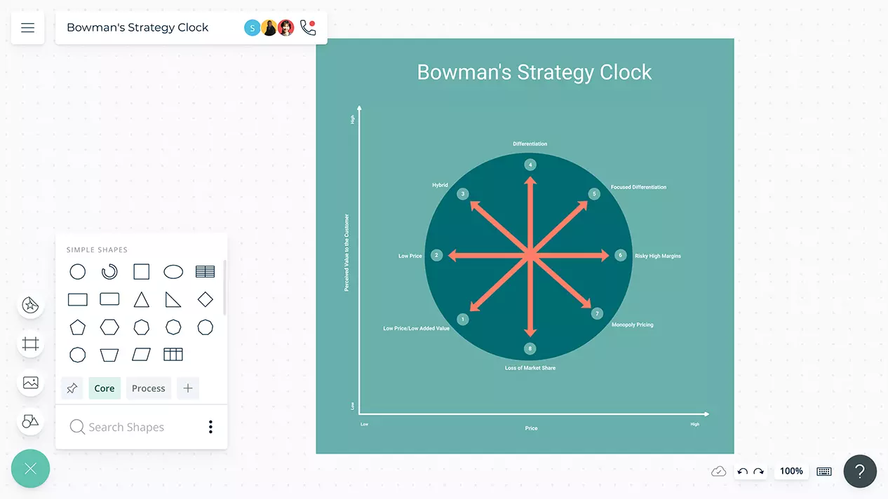 Bowman's Strategy Clock Template