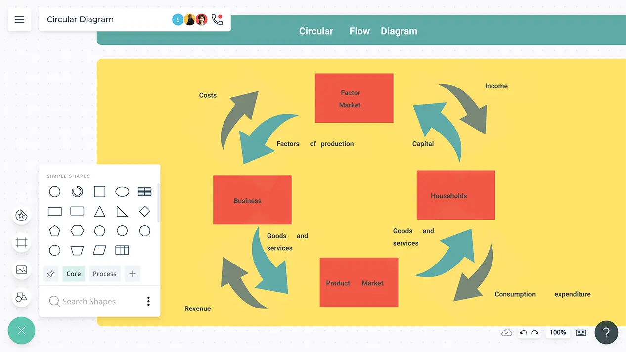 Circular Flow Diagram Maker | Circular Flow Diagram Software