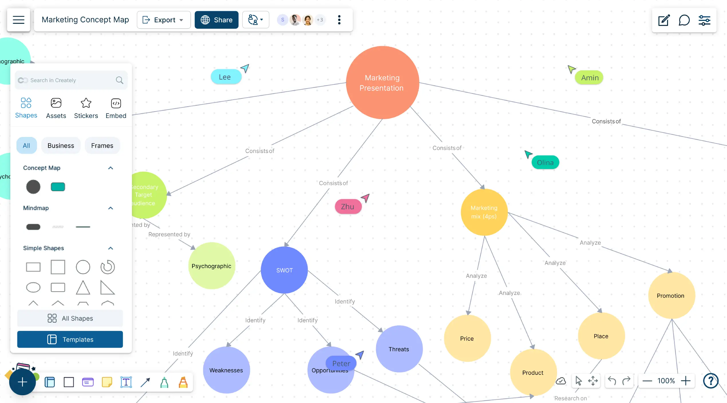 Snapshot of Creately's Free Concept Map Maker depicting a Concept Map of a Marketing Presentation