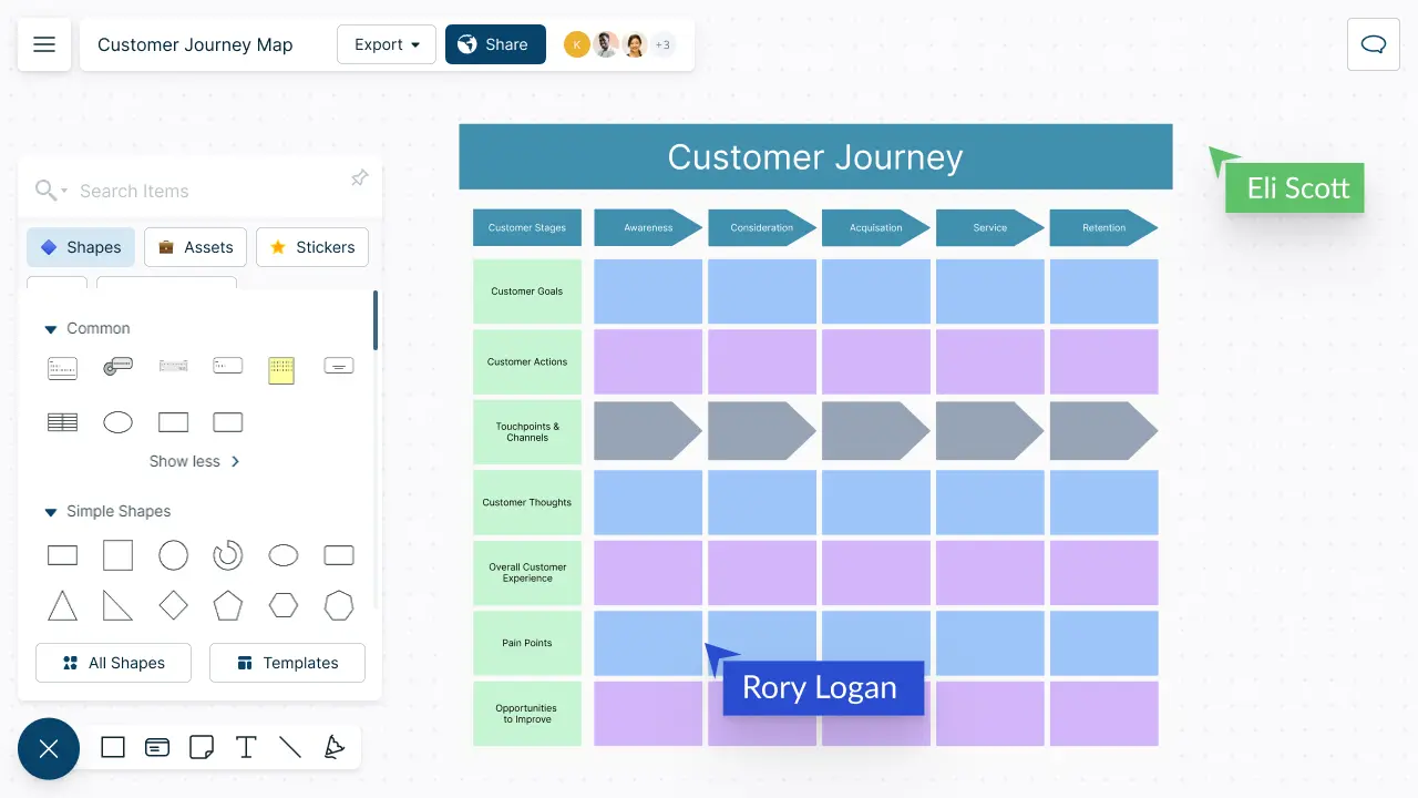 Customer Journey Mapping Templates to Improve Customer Experience