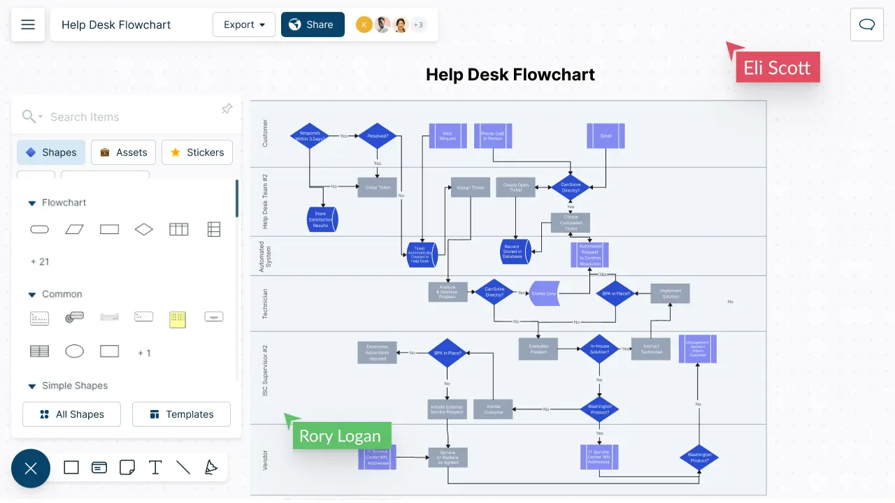 Snapshot of Creately's Free flowchart software showing a flowchart of help desk