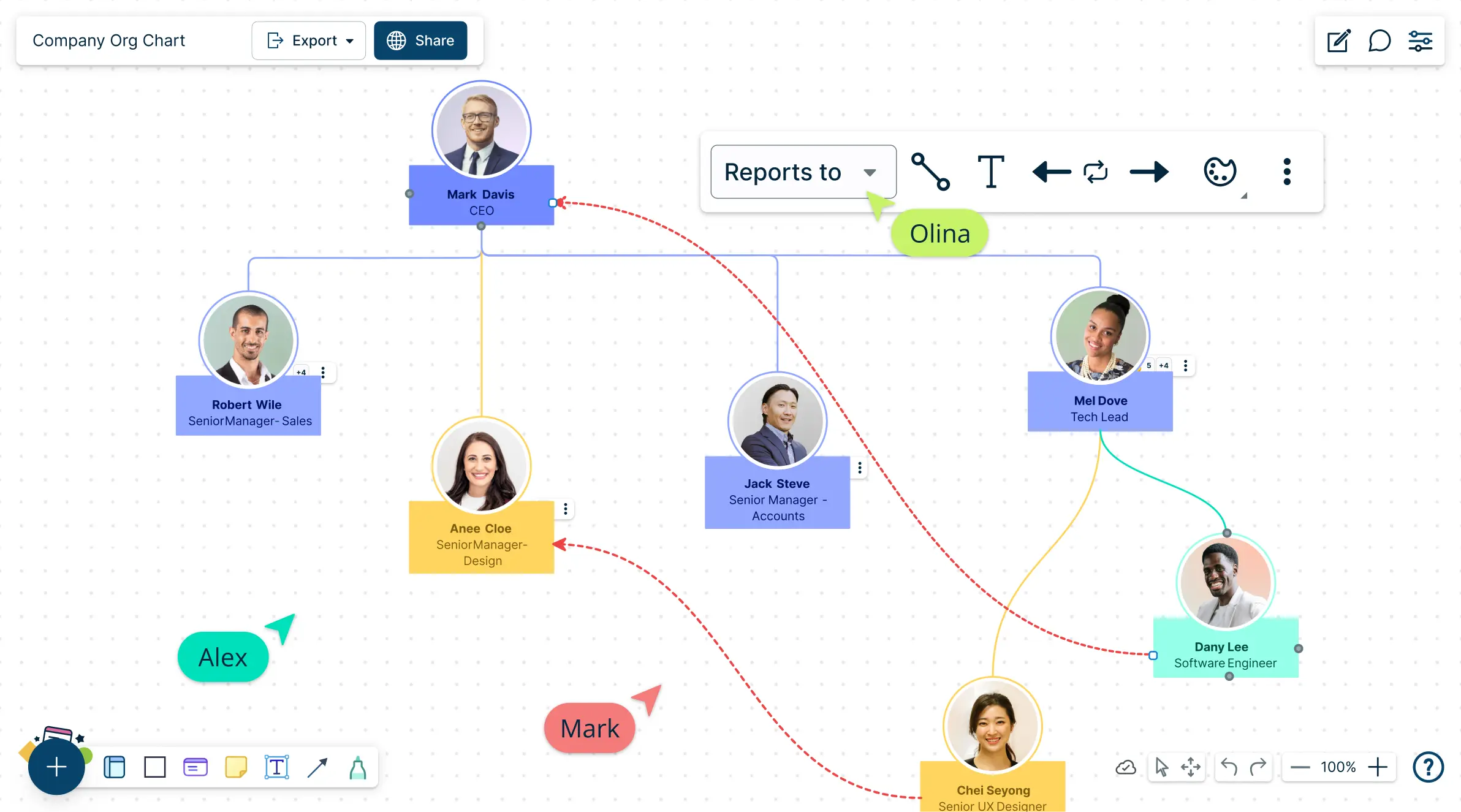 Org Chart Software | Streamline Organizational Structure | Templates and Tips