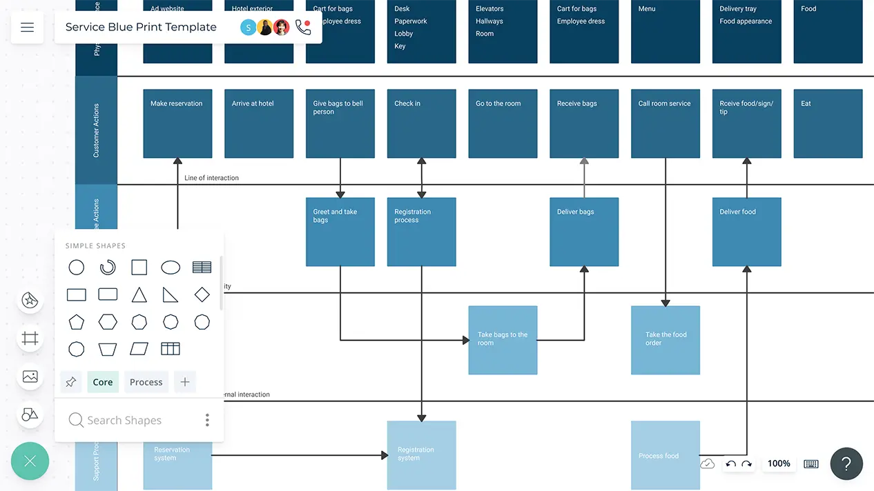 Service Blueprint Template | Service Blueprint | Examples and Quick Tips