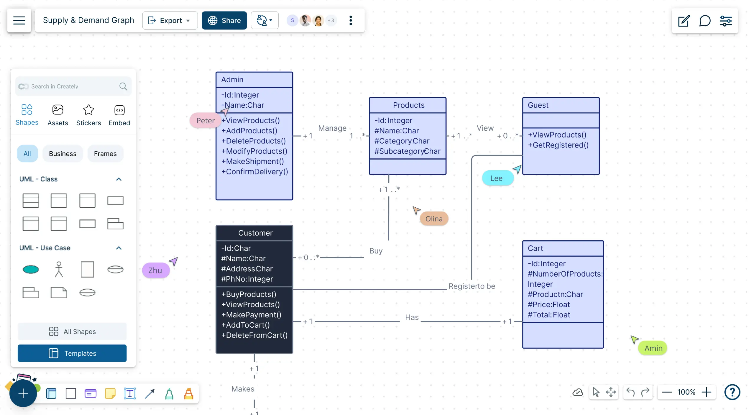 UML Diagram Tool | UML Diagram Online