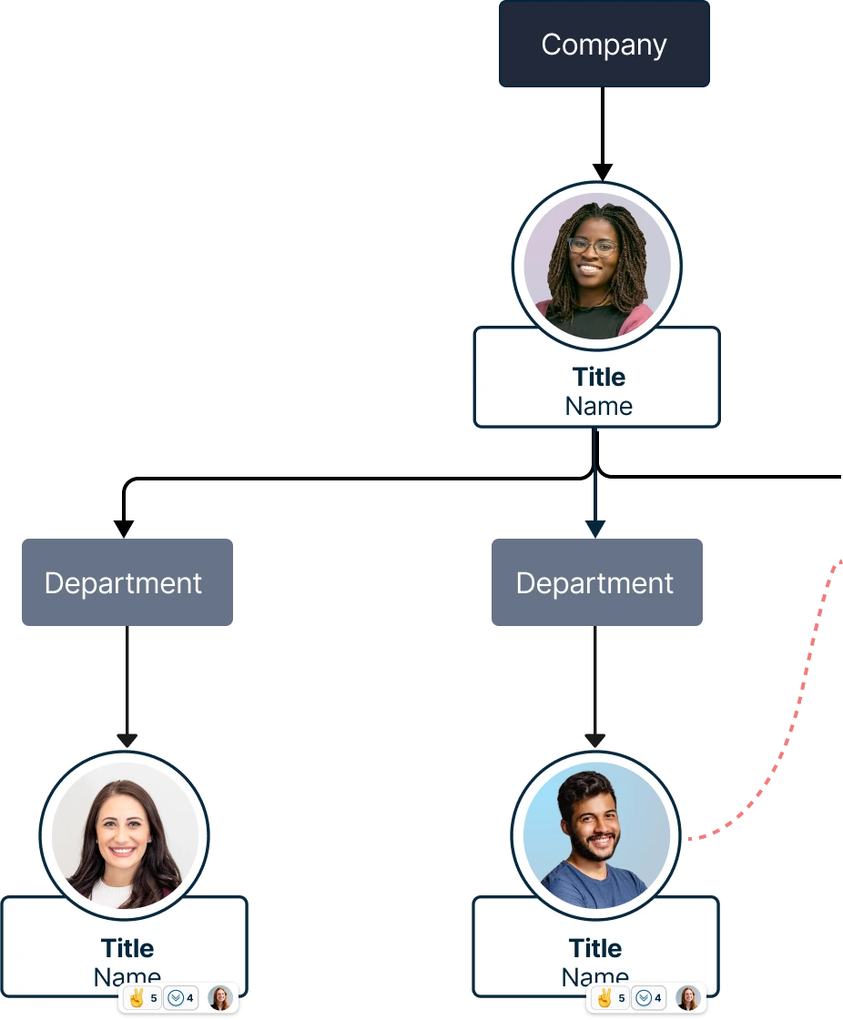 Components of an Org Chart