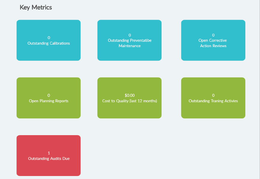 5S Dashboard