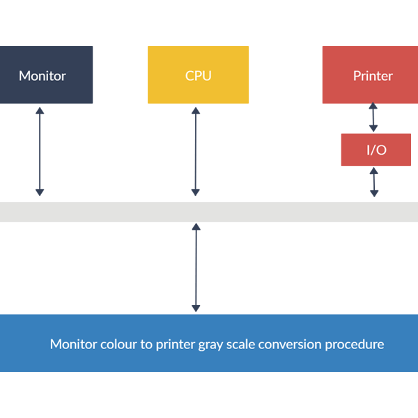 Blokschema van het computersysteem