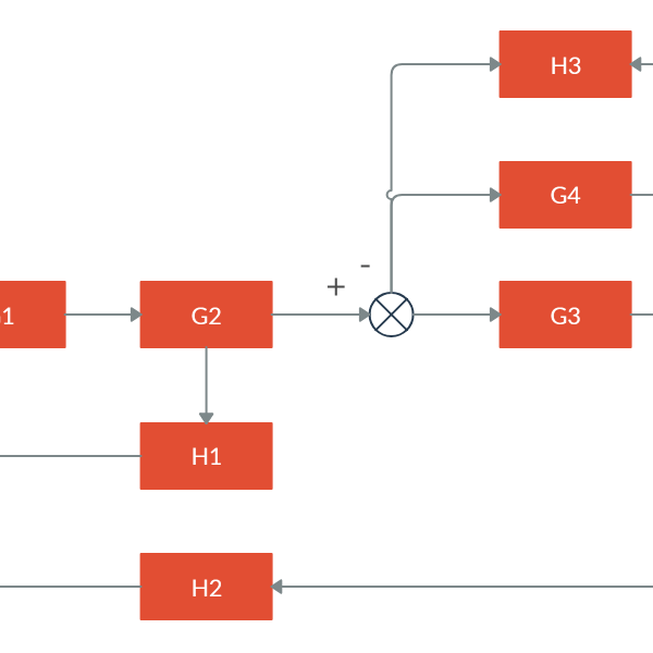 Blokschema Besturingssysteem