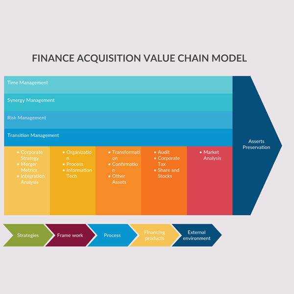 Image of Value Chain Analysis Template for Financial Management