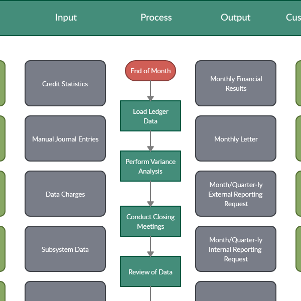SIPOC-analysesjabloon