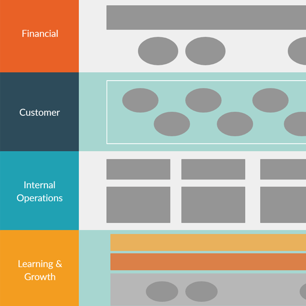 Strategie kaart sjabloon