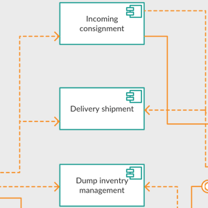Component Diagram for Inventory Management System