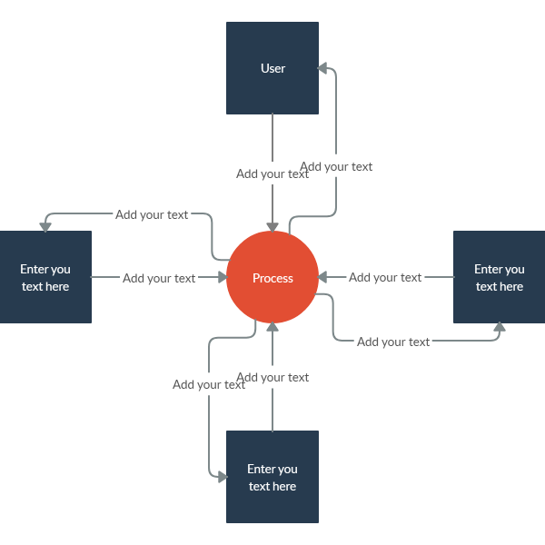Voorbeeld van een contextdiagram