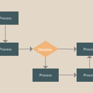 Modelo de fluxograma horizontal