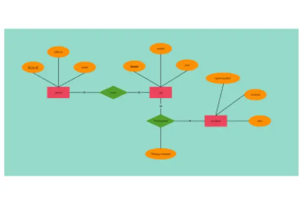 Insurance Company ER Diagram Example