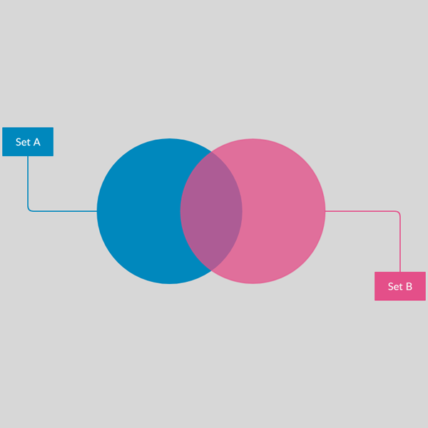 Blanco Venn Diagram Sjabloon