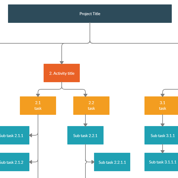 Work Breakdown Structure Sjabloon voor een bedrijfsproject