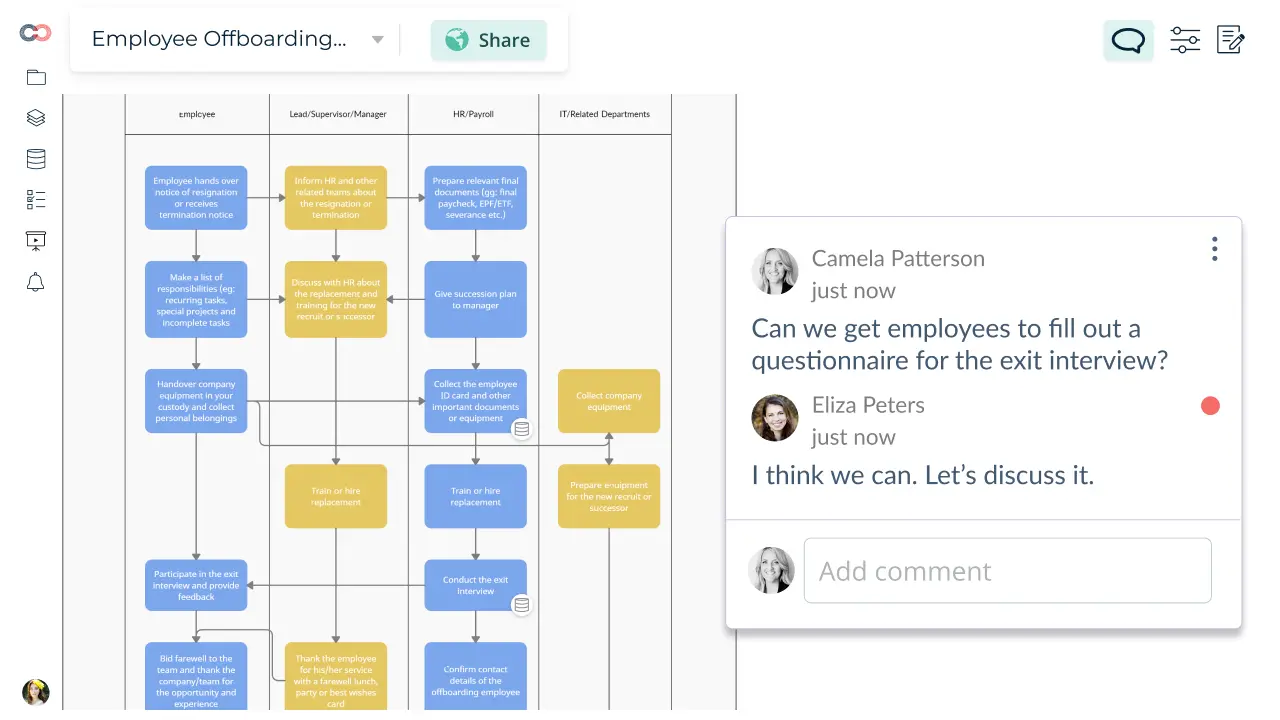 Business Process Management