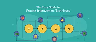 O Guia Fácil para Técnicas de Melhoria de Processos | Lean e Six Sigma comparados