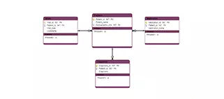 データベースを視覚化するためのデータベースモデルテンプレート
