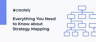 What is a Strategy Map? A Comprehensive Guide with Templates